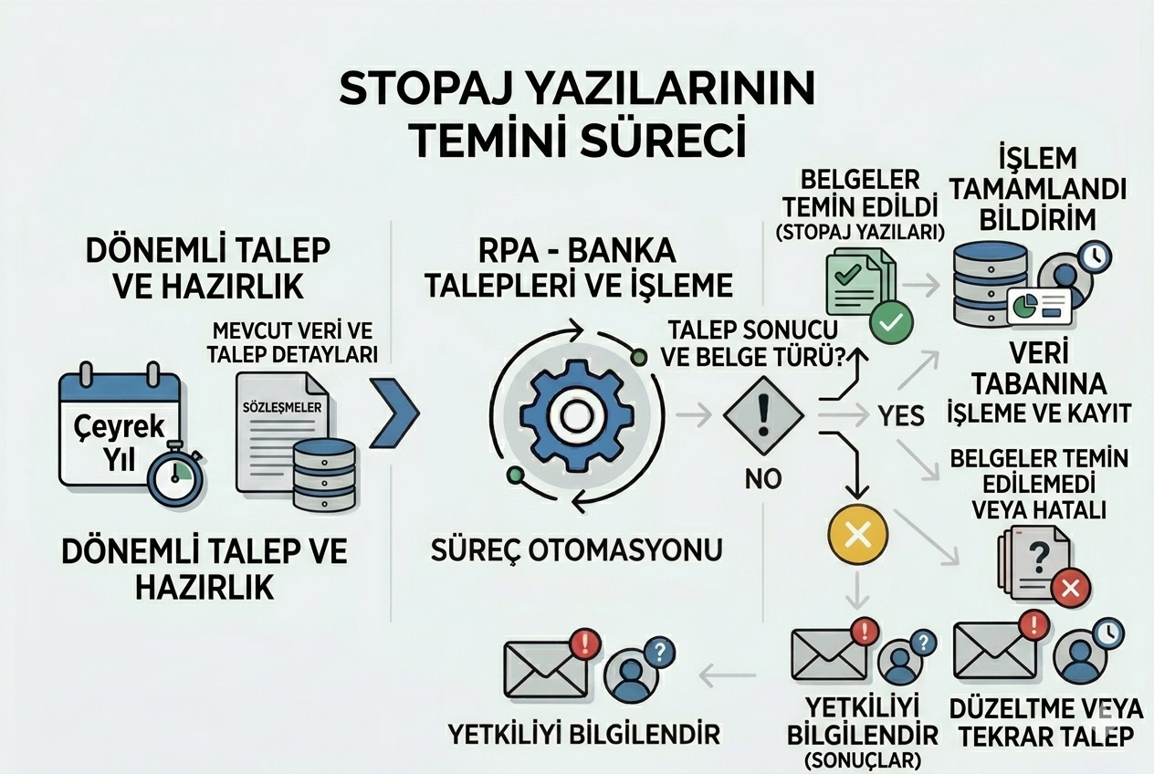 stopajyazilarinintemini